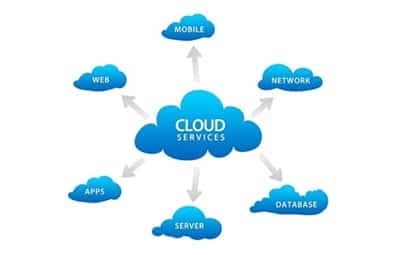 Azure Alternative