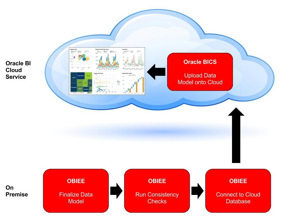 Oracle чтение планов