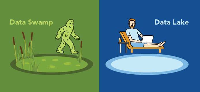 Data Lakes Infographic | Datavail