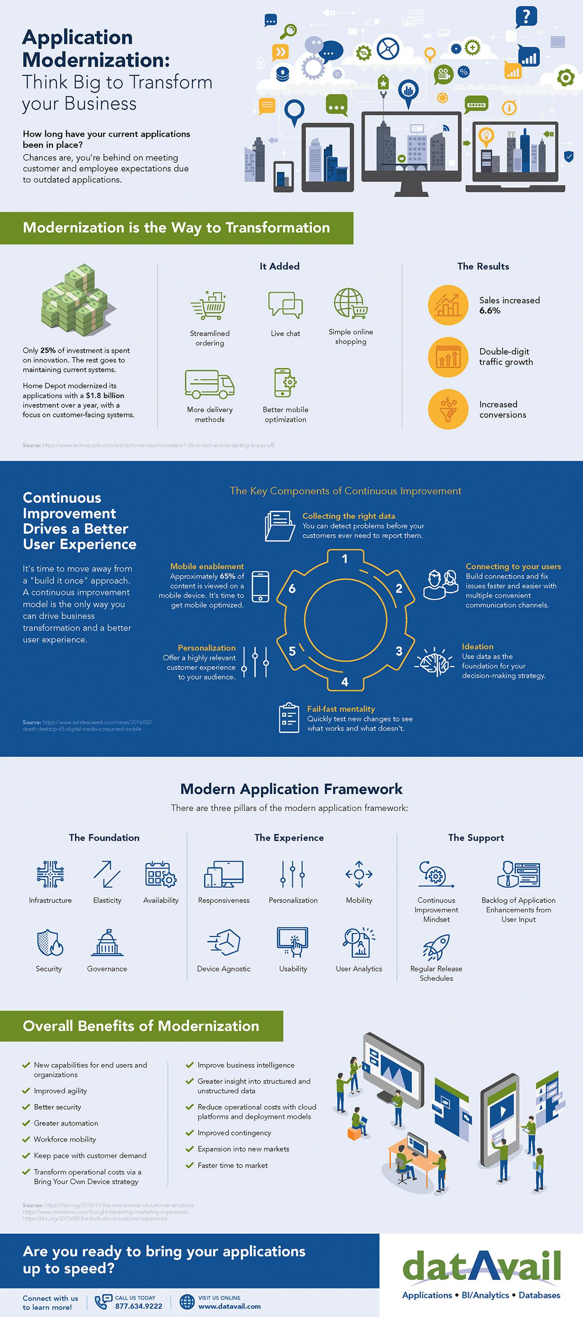 Application Modernization