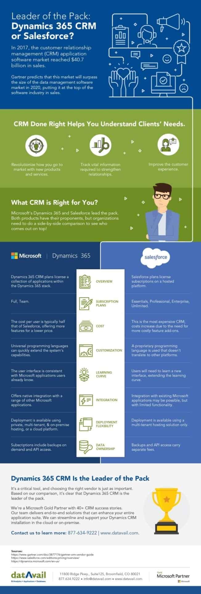 Dynamics CRM vs. Salesforce