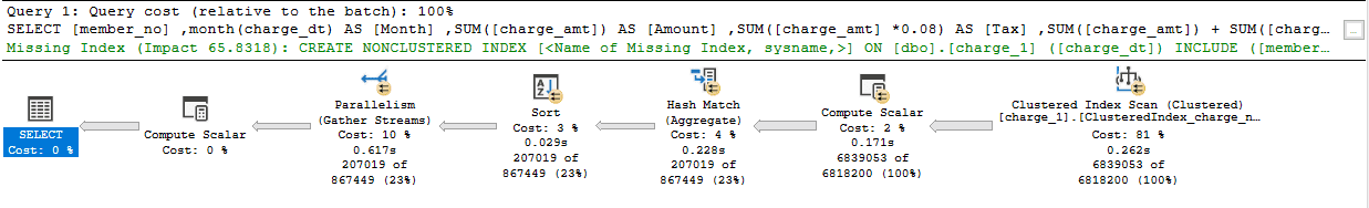 Execution plan SQL Server 2019