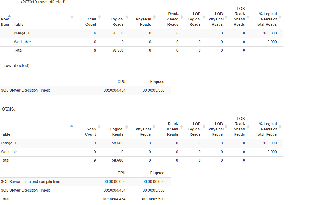 SQL Server 2019