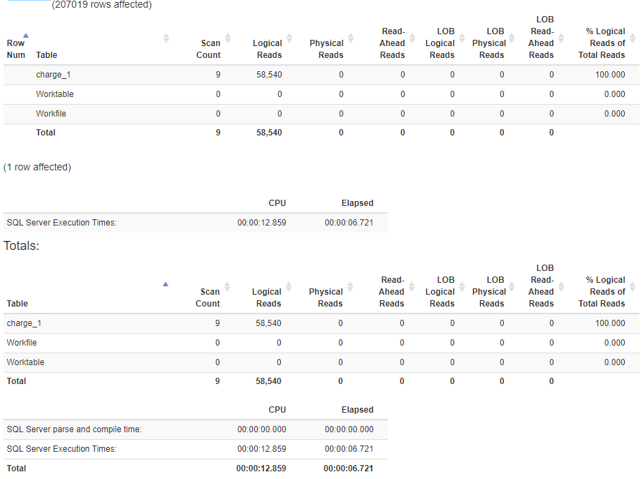 SQL Server 2017