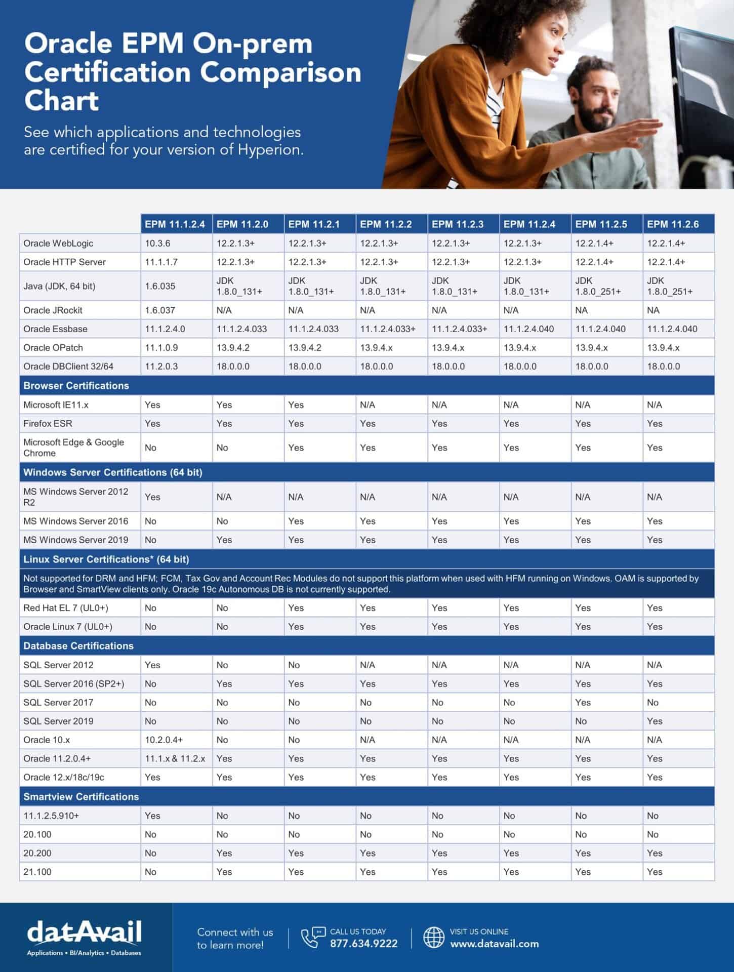 EPM Comparison Chart