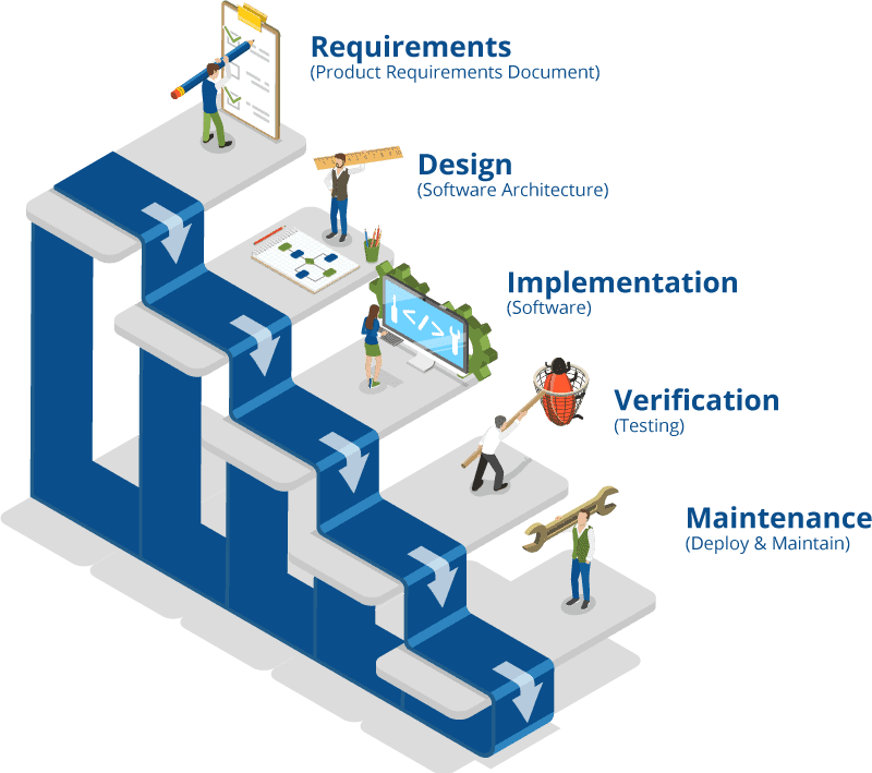 Does Agile Testing Improve Application Development? Datavail