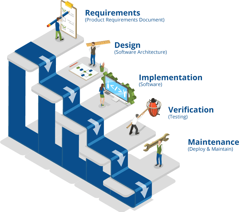 waterfall diagram