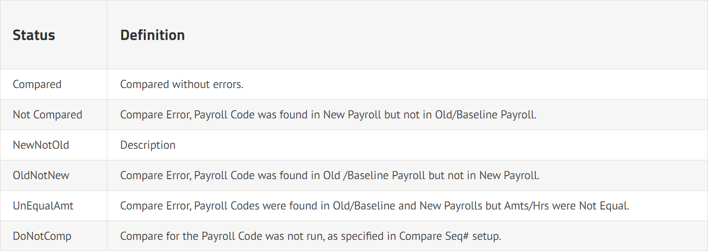 Compare-Status