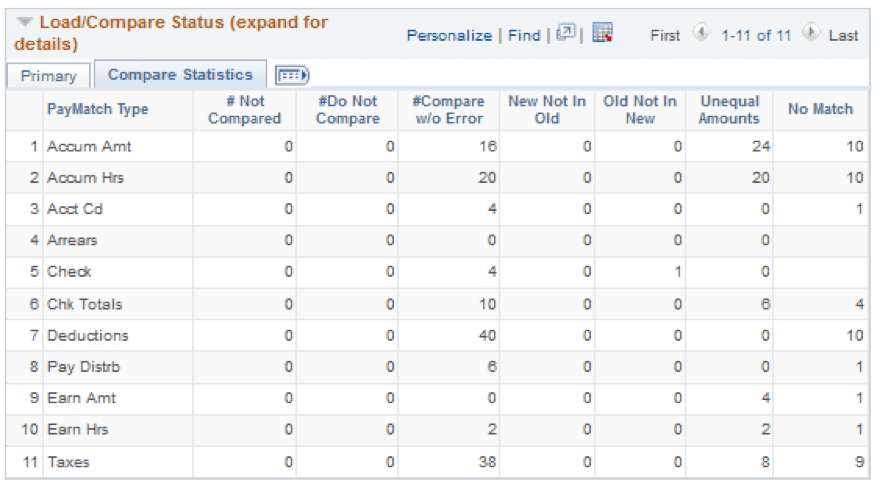 PayMatch-Compare-Old-and-New-Detail-Statistics