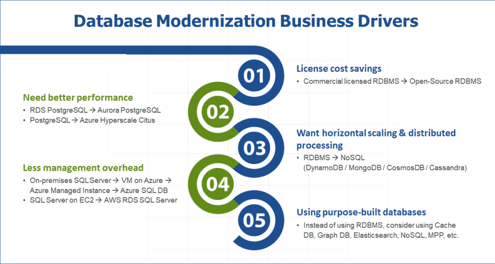 How to Choose the Right Database? | Datavail